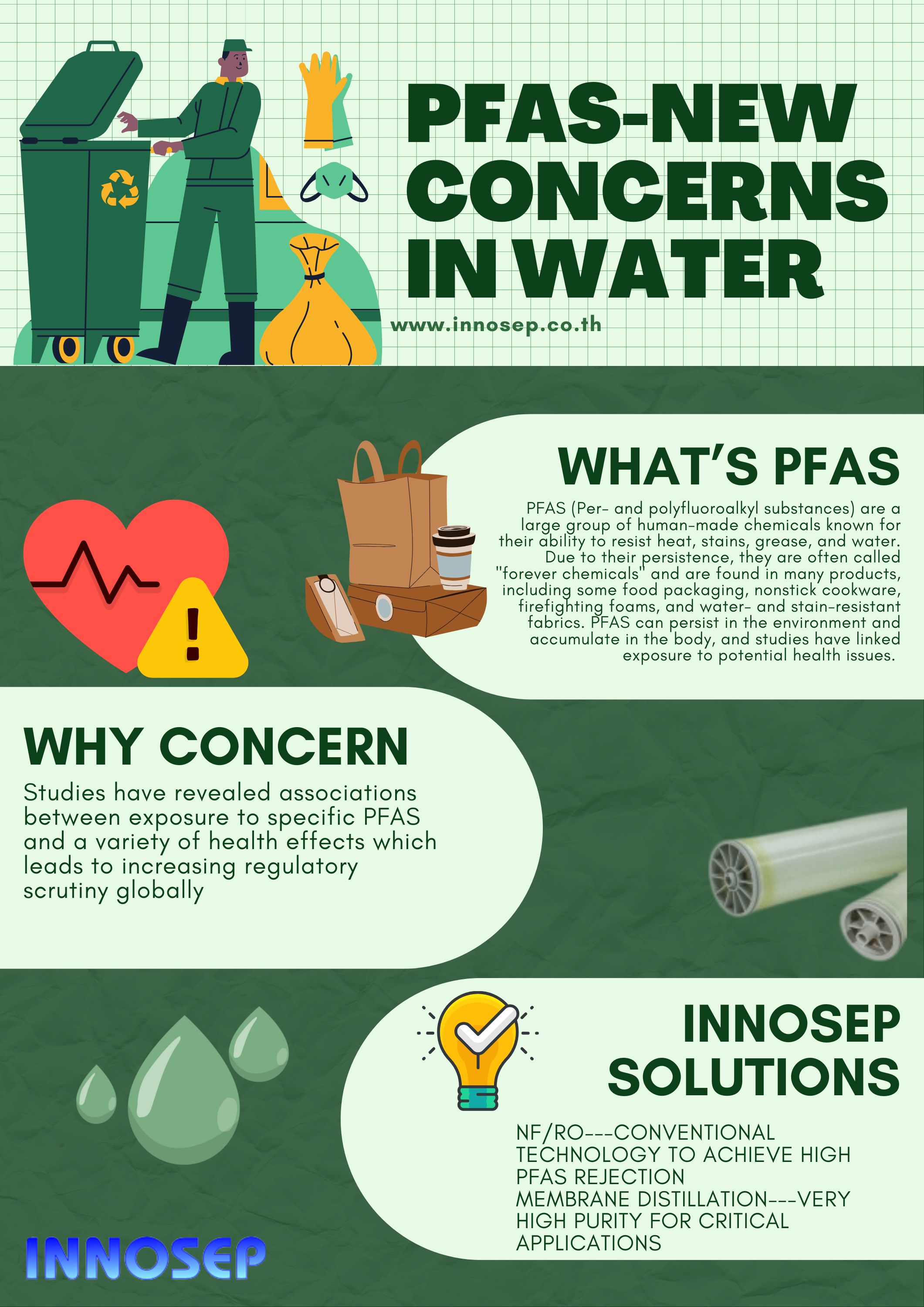 จัดการกับ PFAS ด้วยเทคโนโลยีเมมเบรนขั้นสูง